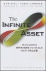 The Infinite Asset - Managing Brands to Build New Value (Hardcover) - Sam Hill Photo