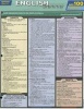 English Grammar (Wallchart) - BarCharts Inc Photo