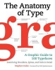 The Anatomy of Type - A Graphic Guide to 100 Typefaces (Hardcover, annotated edition) - Stephen Coles Photo