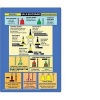 IALA Buoyage - Buoyage and Distress Signals (Cards) - Robert Dearn Photo