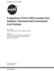 Comparison of NACA 0012 Laminar Flow Solutions - Structured and Unstructured Grid Methods NASA/TM-2016-219003 (Paperback) - National Aeronatic Space Administration Photo