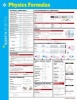 Physics Formulas Sparkcharts (Poster) - Spark Notes Photo