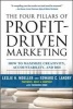 The Four Pillars of Profit-driven Marketing - How to Maximize Creativity, Accountability, and ROI (Hardcover) - Leslie H Moeller Photo