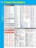 French Vocabulary Sparkcharts (Poster) - Spark Notes Photo