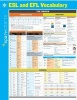 ESL and EFL Vocabulary (Poster) - Spark Notes Photo