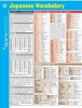 Japanese Vocabulary (Poster) - Spark Notes Photo