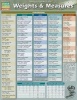 Weights & Measures (Poster) - BarCharts Inc Photo