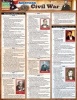 American Civil War (Poster) - BarCharts Inc Photo