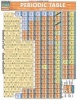 Periodic Table Basic (Book) - BarCharts Inc Photo