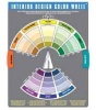 Color Wheel Company Interior Design Colour Wheel Photo